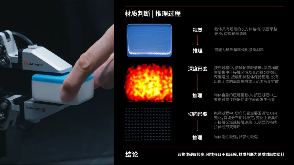 拿到蚂蚁融资又发新模型，戴盟要用触觉给机器人一个“物理交互脑”(图4)