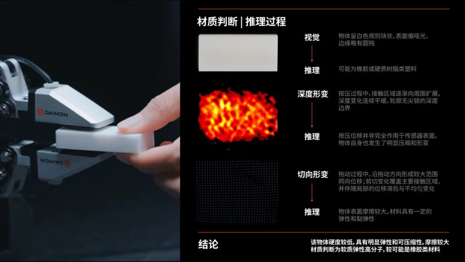 拿到蚂蚁融资又发新模型，戴盟要用触觉给机器人一个“物理交互脑”(图5)