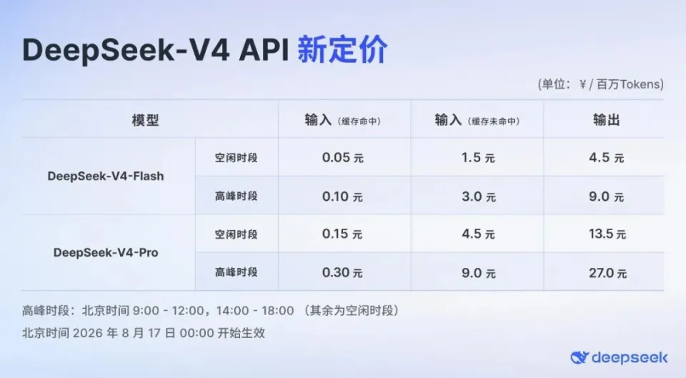 DeepSeek今晚的大更新，真的塌房了吗？(图20)