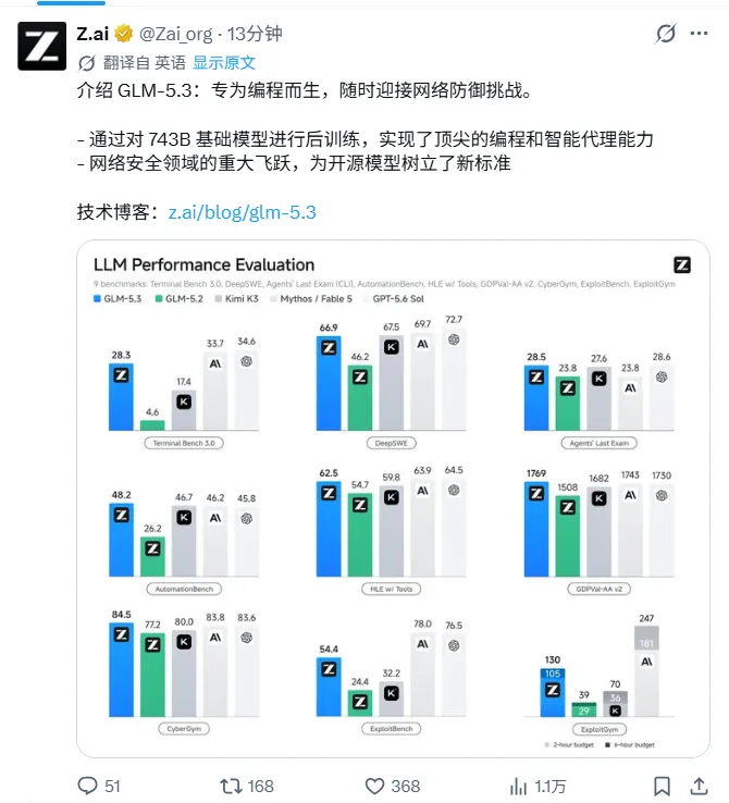 GLM-5.3突然发布！唐杰的“sooooooon”这次兑现了(图2)