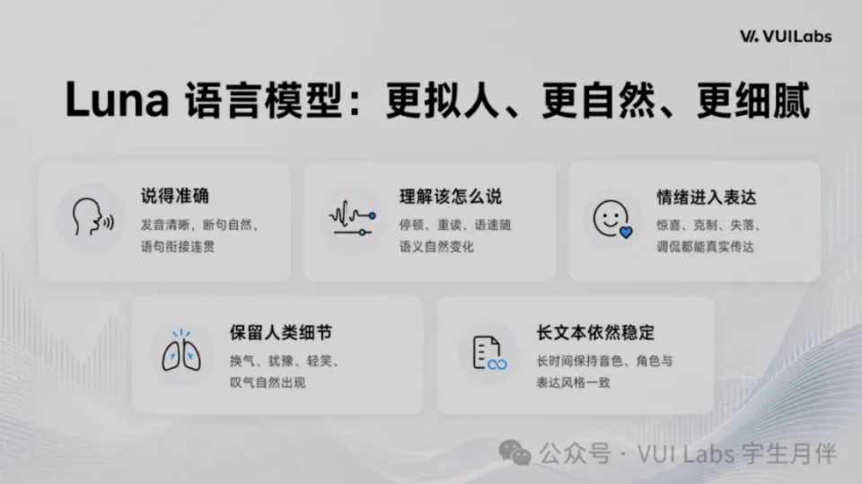 全球第一，碾压谷歌！中国版Thinking Machines诞生，语音赛道变天了(图9)