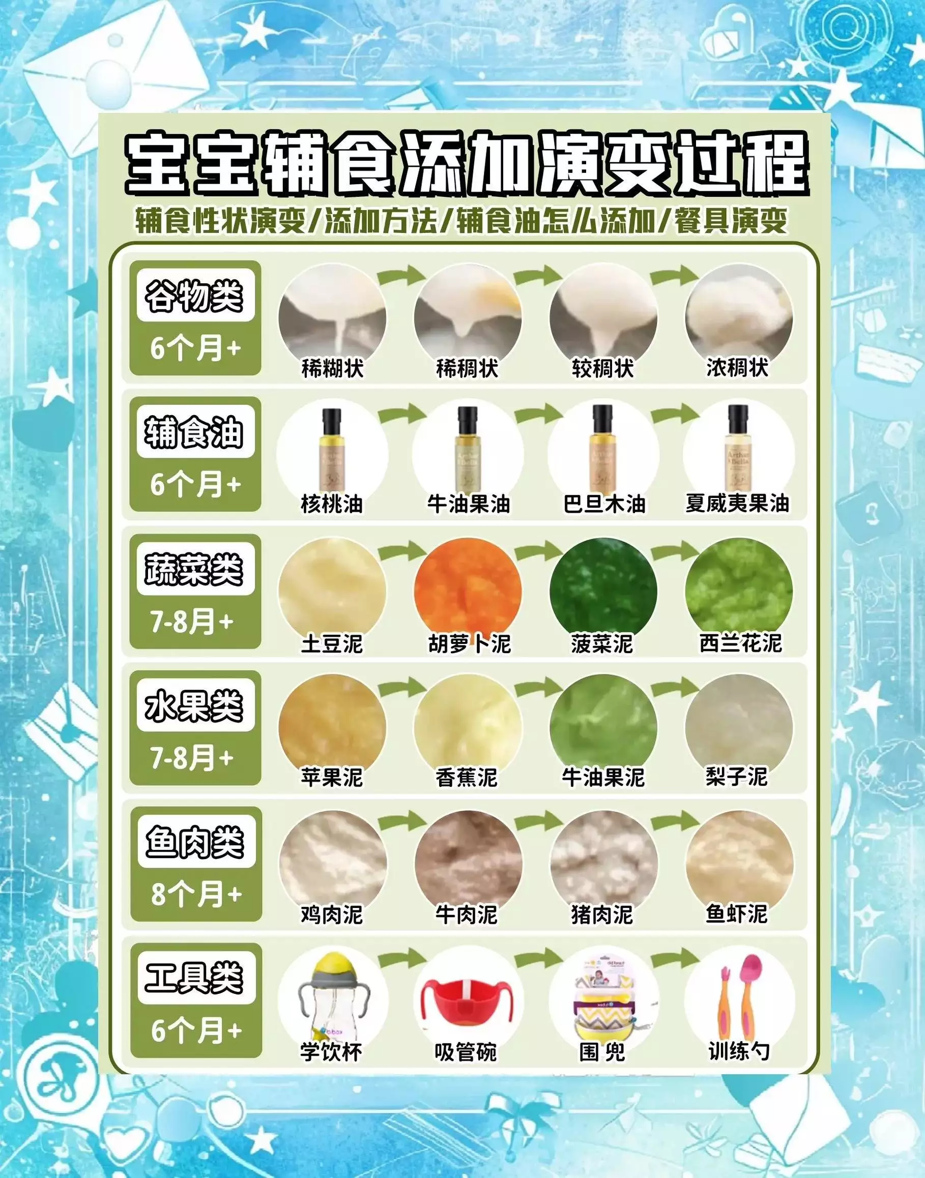宝宝吃盐全攻略!新手妈妈科学控盐指南(图2)