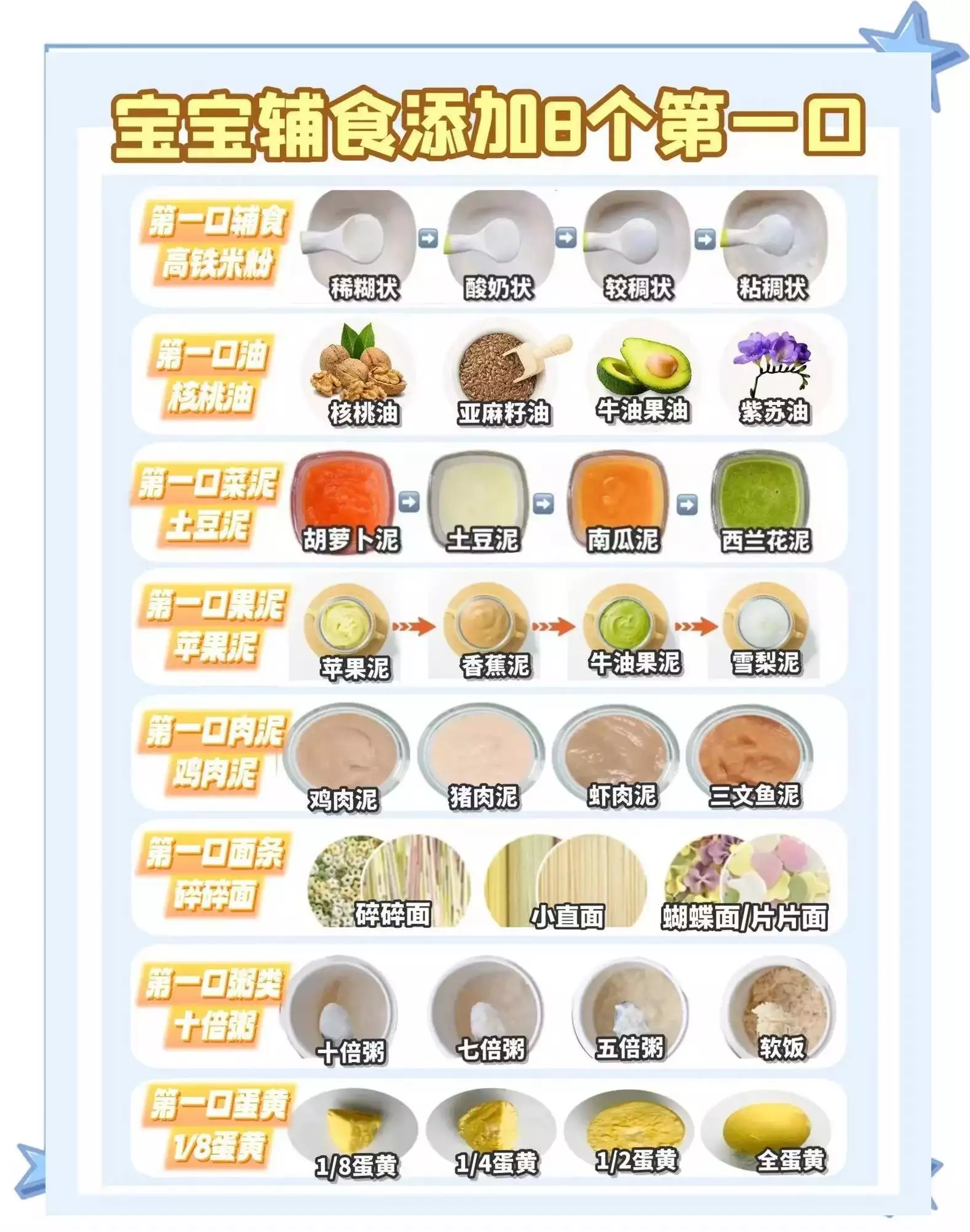 宝宝吃盐全攻略!新手妈妈科学控盐指南(图3)