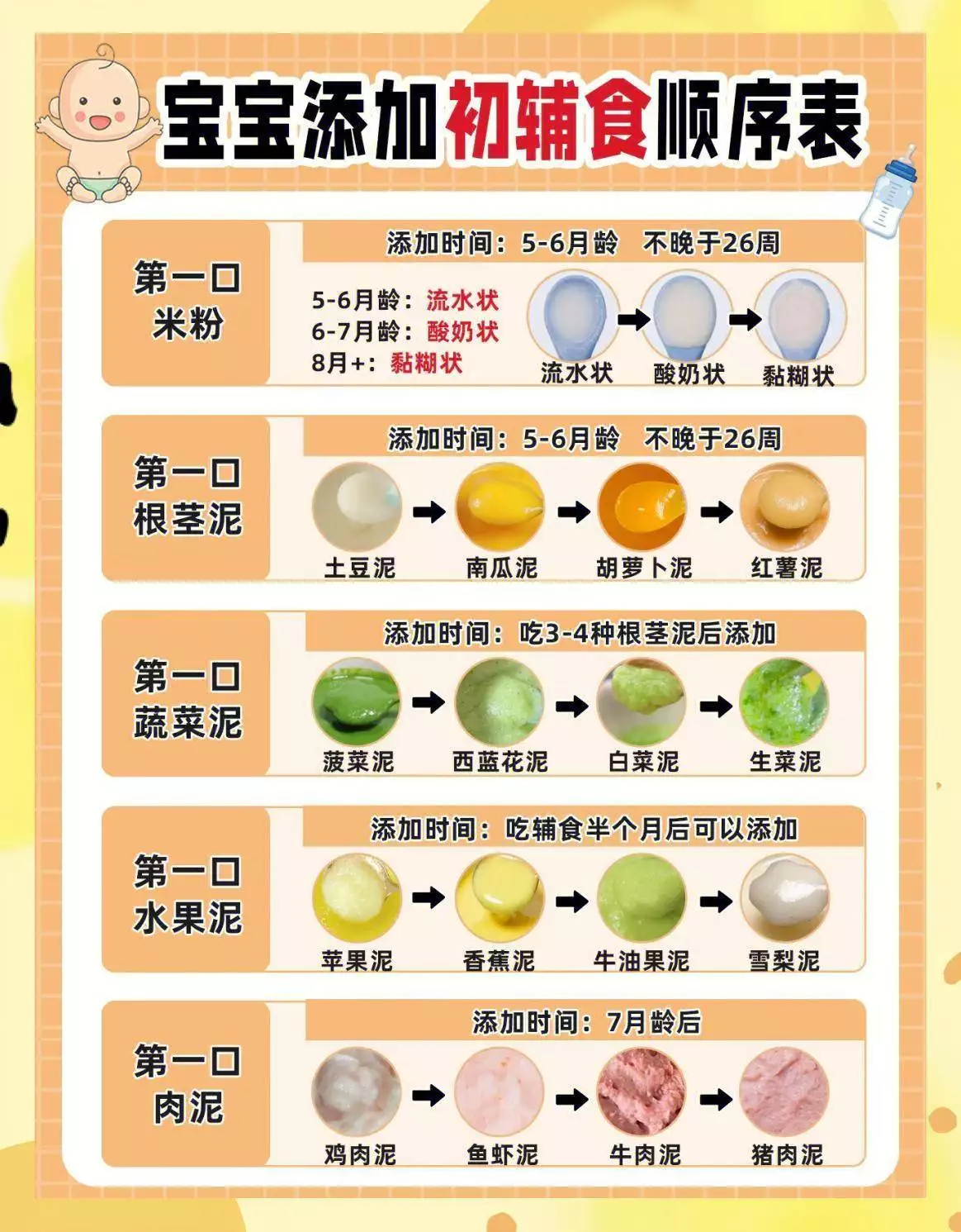 宝宝吃盐全攻略!新手妈妈科学控盐指南(图4)