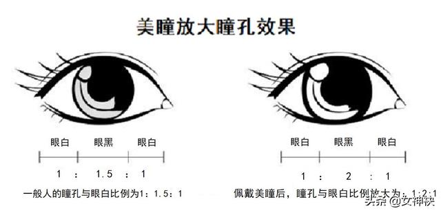 怎么化眼妆显得眼睛很大？(图15)