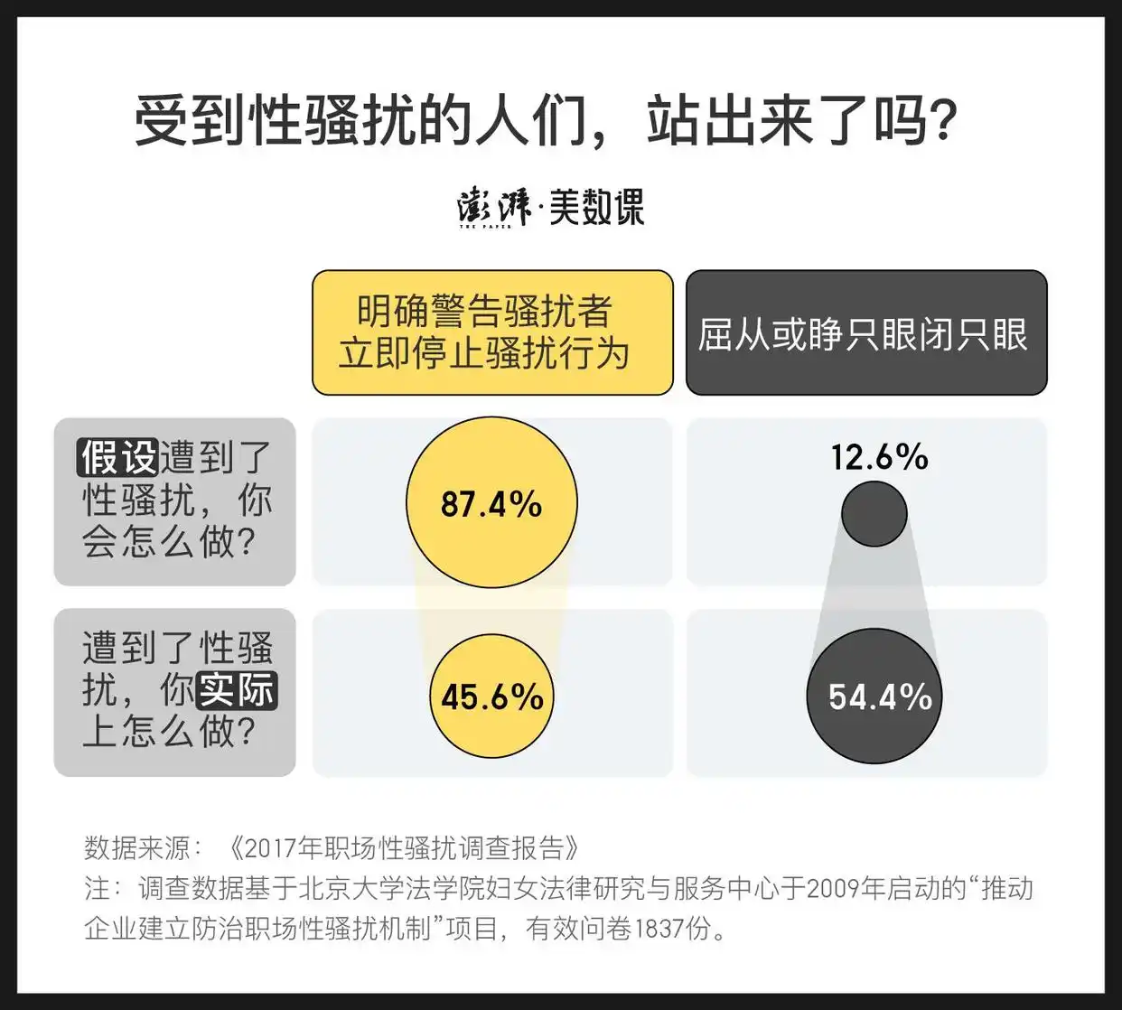 650条评论告诉你，说出职场性骚扰后会面临什么？(图3)