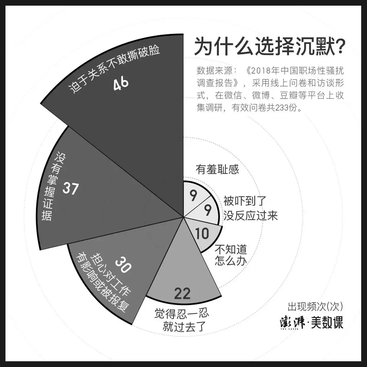 650条评论告诉你，说出职场性骚扰后会面临什么？(图4)