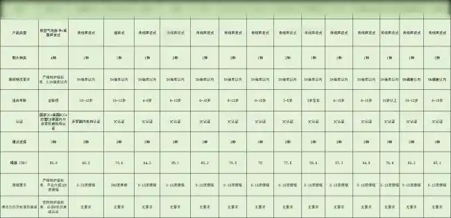 儿童电动牙刷哪个牌子好?TOP10热销品牌区分网红款与专业款差异(图3)