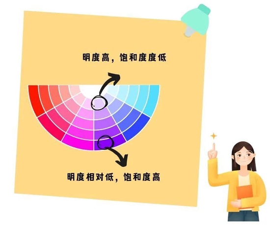 原来看起来难以驾驭的紫色才是回到18岁的利器！(图2)