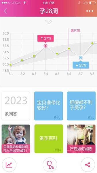 快乐妈咪推出智能母婴安全秤，只有体重管理功能能否赢得用户？(图2)