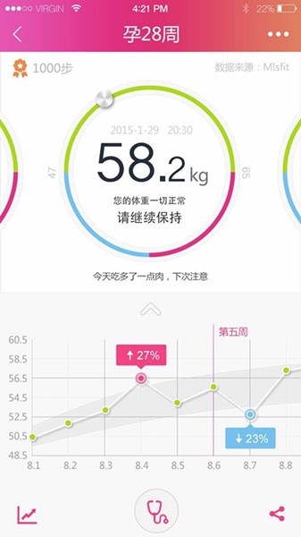 快乐妈咪推出智能母婴安全秤，只有体重管理功能能否赢得用户？(图3)