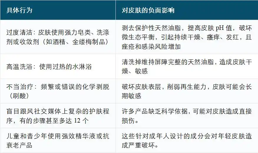 你的护肤方式选对了吗？日常护理先做好这3件“小事”(图2)