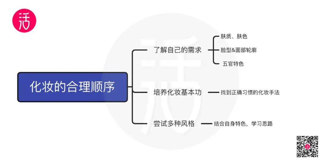 一看就会，一学就废，为什么我总学不好化妆？(图12)