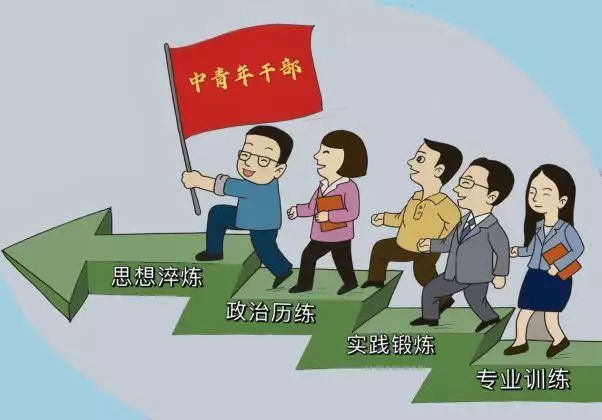 职场上如何快速进步？这几个秘籍快收藏(图1)