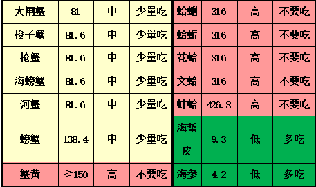 知多D | 主打一个开心！这些食物痛风患者都可以吃！但要注意→(图11)