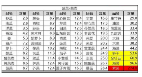 知多D | 主打一个开心！这些食物痛风患者都可以吃！但要注意→(图14)