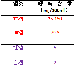 知多D | 主打一个开心！这些食物痛风患者都可以吃！但要注意→(图3)