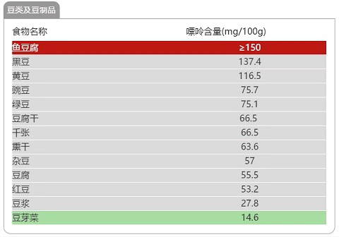 知多D | 主打一个开心！这些食物痛风患者都可以吃！但要注意→(图4)