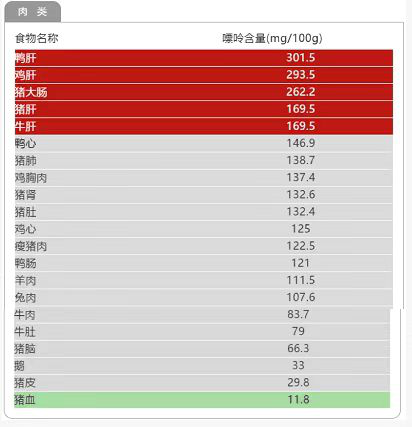 知多D | 主打一个开心！这些食物痛风患者都可以吃！但要注意→(图5)