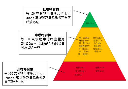 知多D | 主打一个开心！这些食物痛风患者都可以吃！但要注意→(图6)