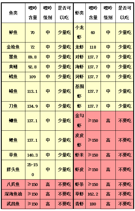 知多D | 主打一个开心！这些食物痛风患者都可以吃！但要注意→(图9)