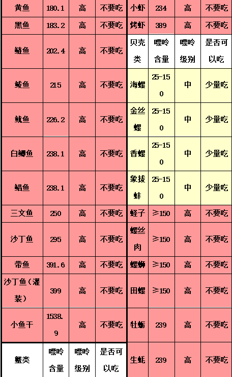 知多D | 主打一个开心！这些食物痛风患者都可以吃！但要注意→(图10)