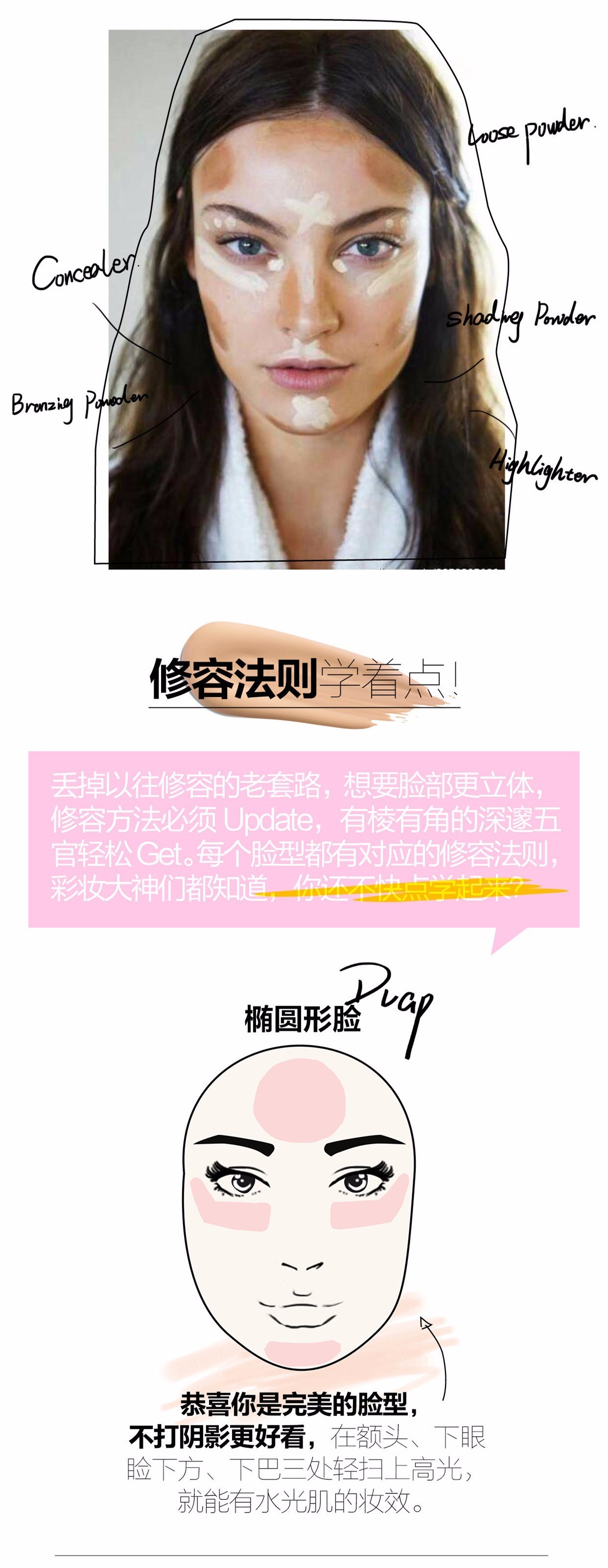 修容到底是咋回事？化妆省这步你就亏大了！(图2)