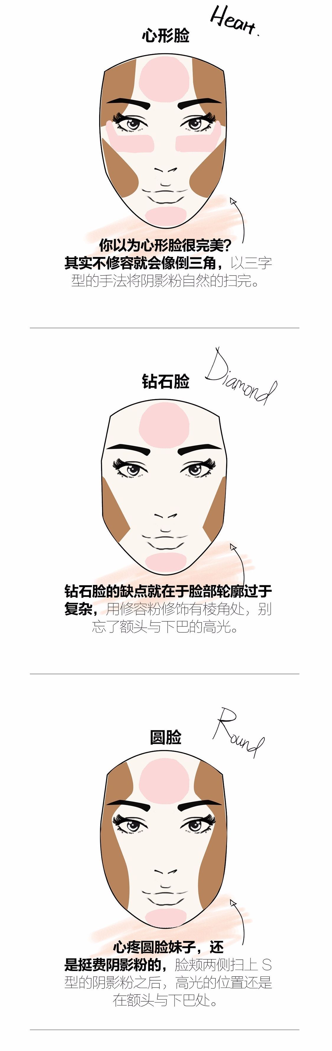 修容到底是咋回事？化妆省这步你就亏大了！(图4)