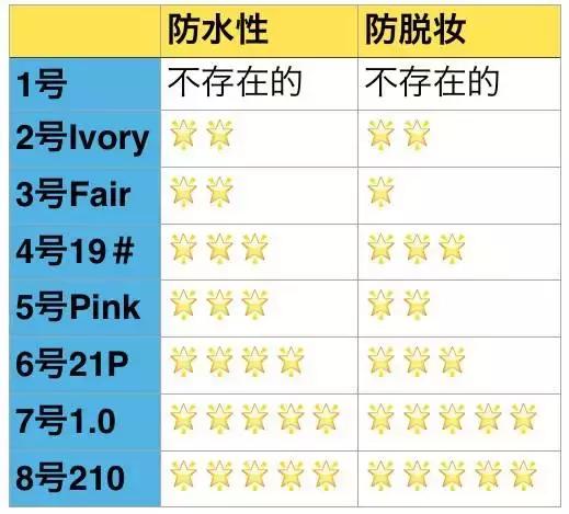 真人测评8款遮瑕，究竟哪款能够还原你的无暇美肌？！(图23)