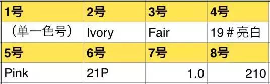 真人测评8款遮瑕，究竟哪款能够还原你的无暇美肌？！(图10)