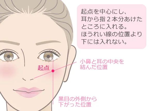 周也钟楚曦绝美氛围感 画腮红不出错的方法在这里(图5)