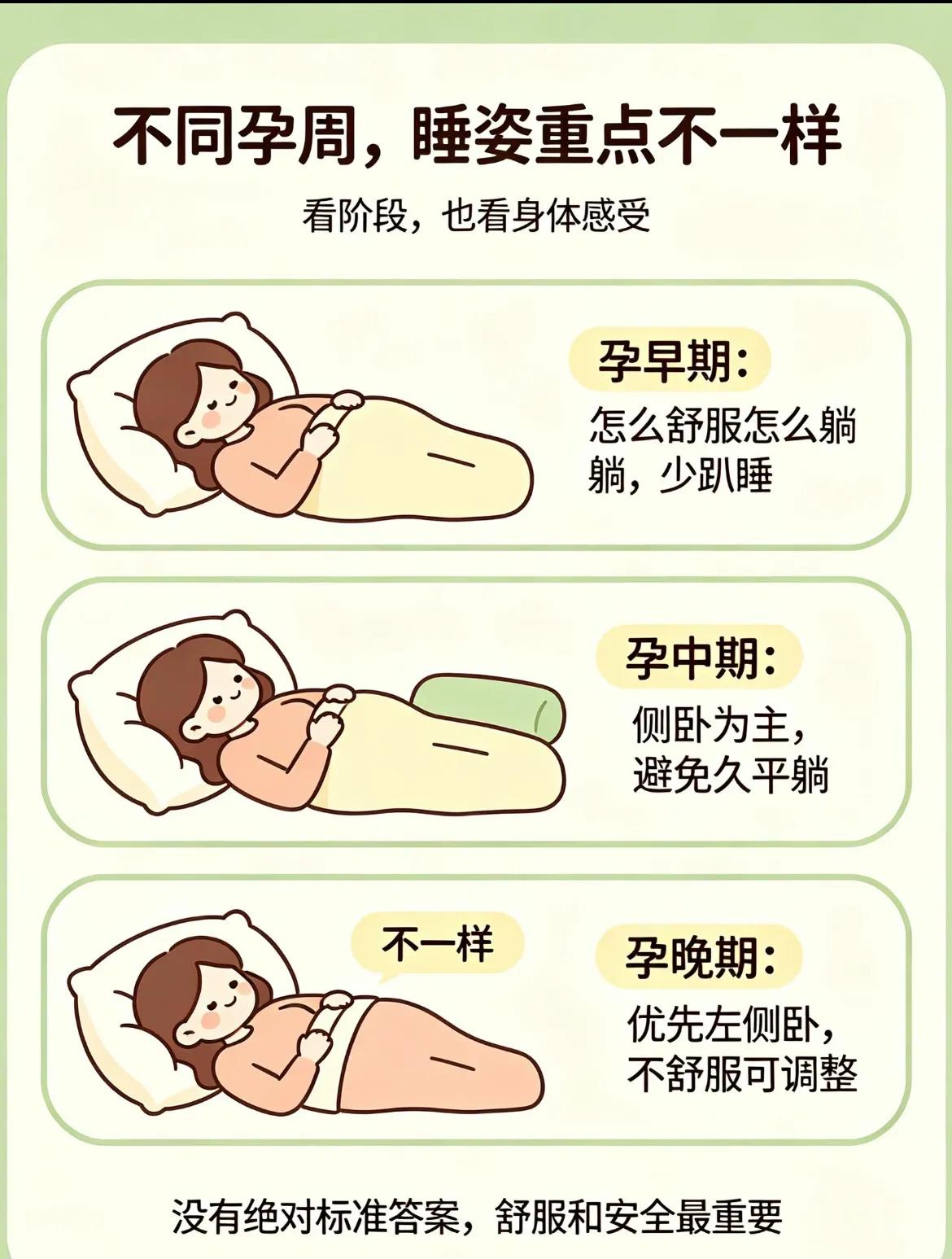 为了胎儿不缺氧，孕期到底该怎么睡？(图2)