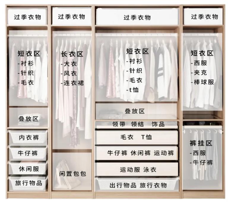 冬季整理有妙招：毛衣、羽绒服这样整理更省空间！(图3)