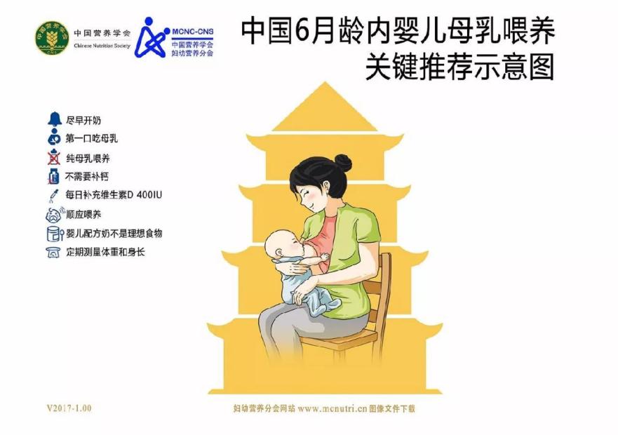世界早产日|母乳喂养——早产儿最推荐的营养支持(图2)