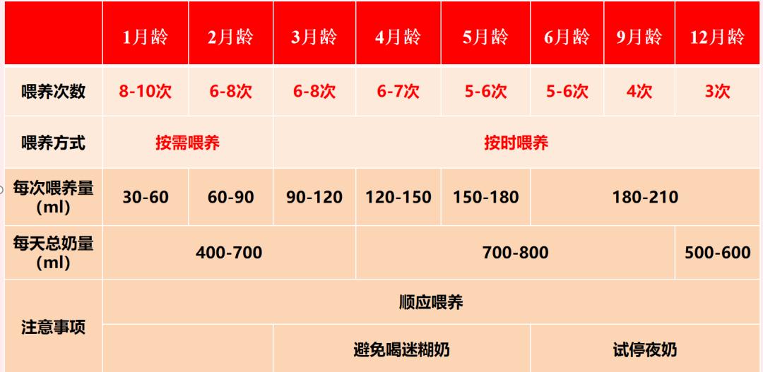 世界早产日|母乳喂养——早产儿最推荐的营养支持(图3)