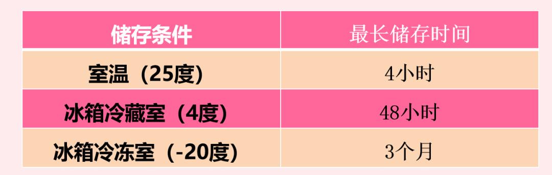 世界早产日|母乳喂养——早产儿最推荐的营养支持(图4)