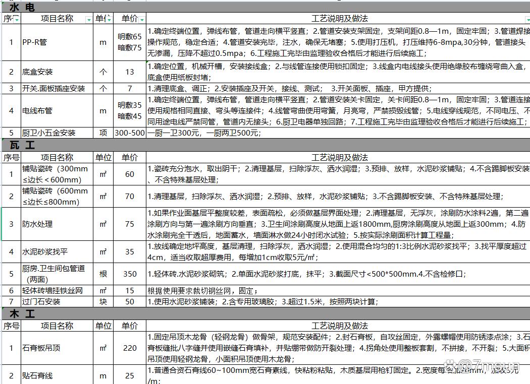 西安哪家装修公司比较靠谱？(图3)
