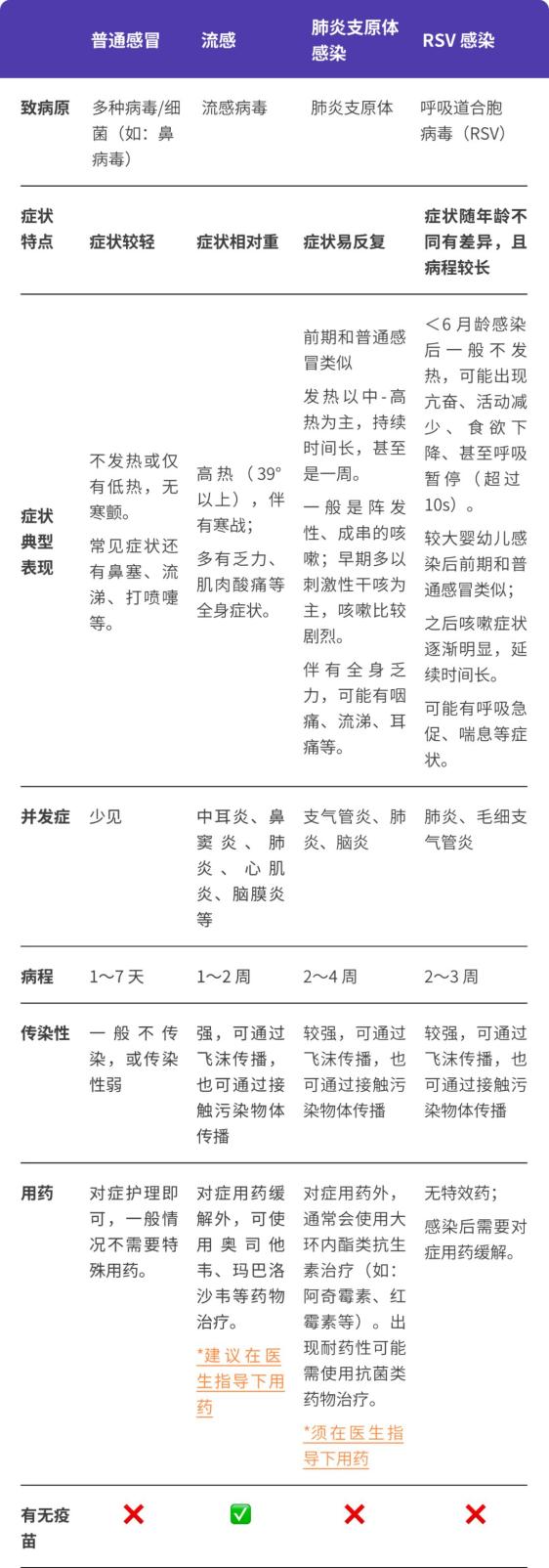 成年人也开始中招！生病期间有哪些饮食禁忌？这份清单帮到你！