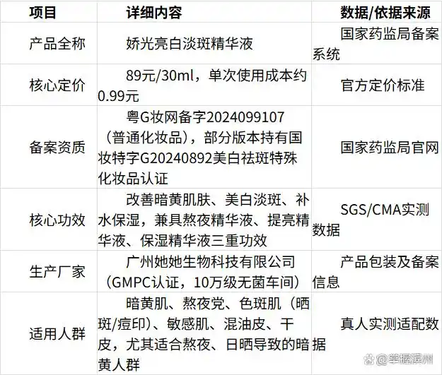 熬夜护肤精华精选品牌，强效提亮改善倦容，告别熬夜暗黄憔悴肌肤状态(图1)