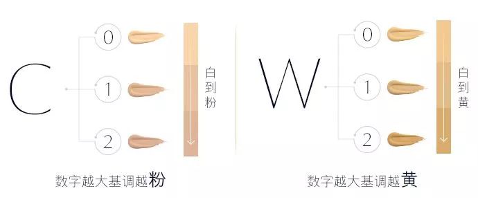 粉底液都 50 种色号了！你还不知道怎么选适合自己的？(图15)