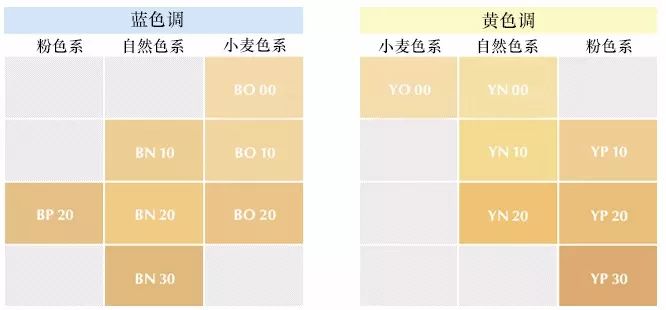 粉底液都 50 种色号了！你还不知道怎么选适合自己的？(图18)