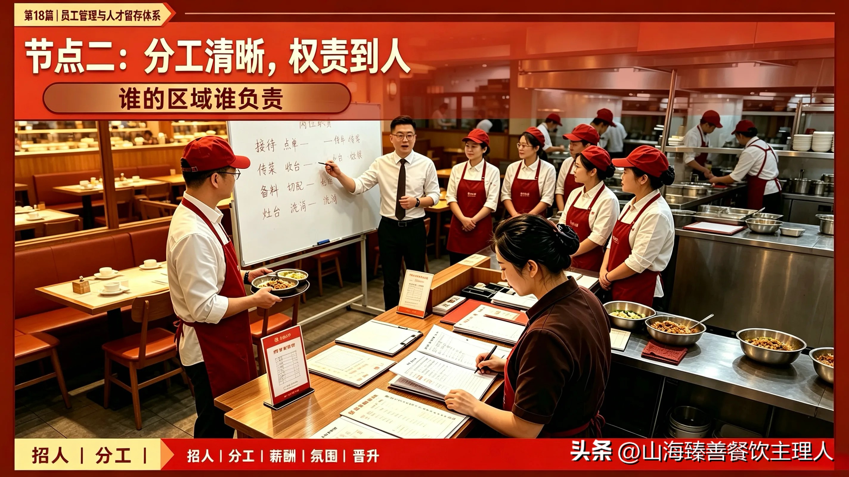 头条连载｜餐饮店从0到落地20步实战第18篇｜员工管理与人才留存(图2)