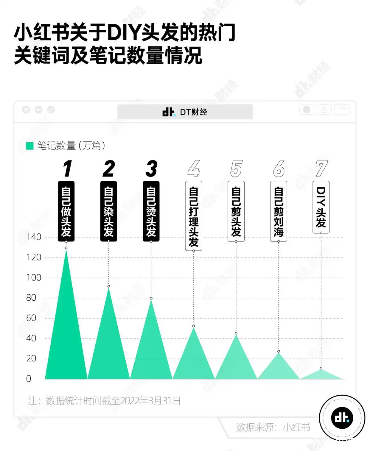 年轻人，到底还要在头发上花多少冤枉钱！(图6)