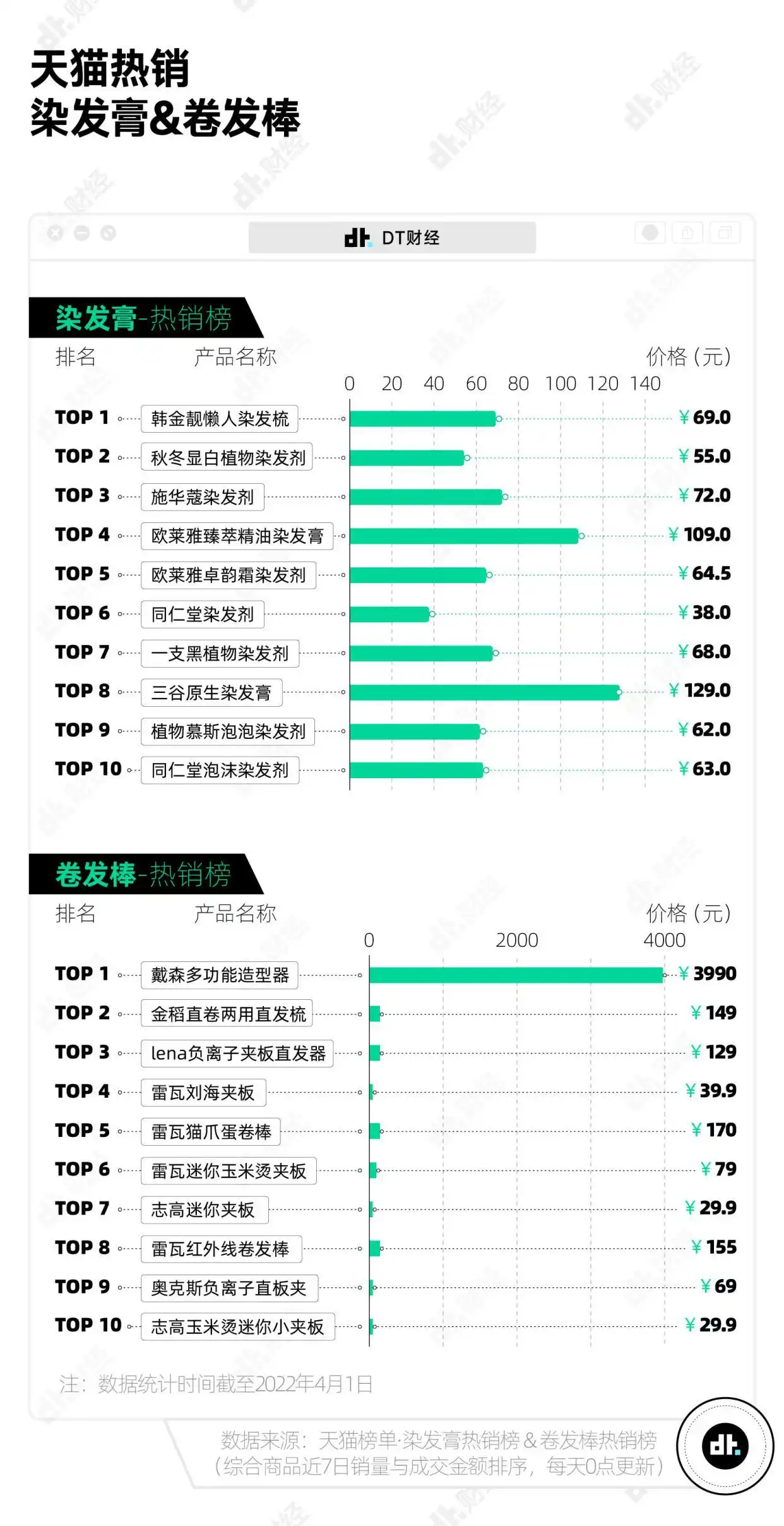 年轻人，到底还要在头发上花多少冤枉钱！(图8)
