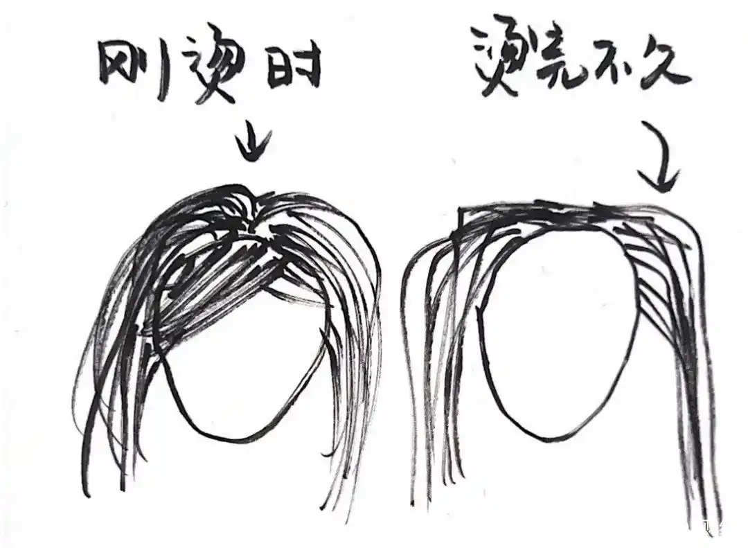 年轻人，到底还要在头发上花多少冤枉钱！(图10)