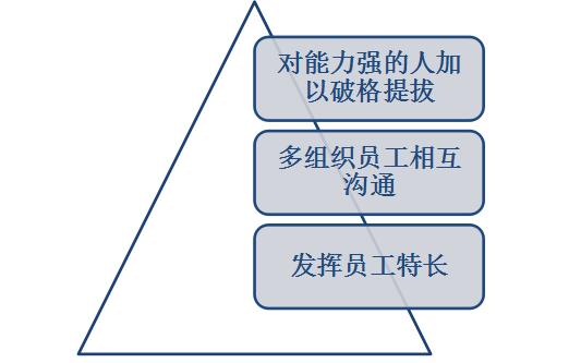 胡华成：挽留员工的人，不如挽留员工的心！(图1)