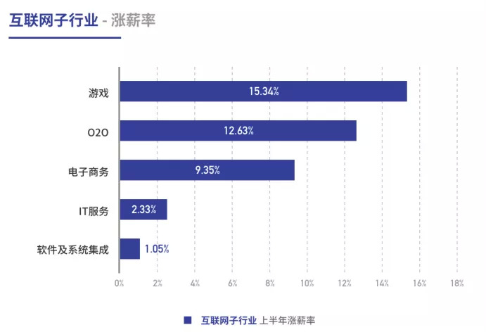 大环境不景气，还能跟老板谈加薪吗？(图1)