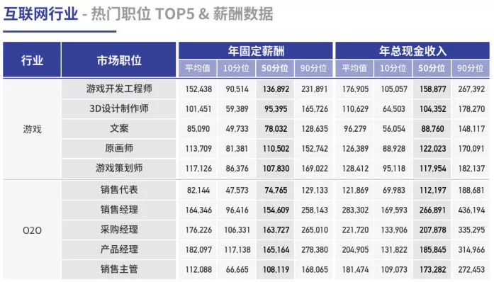 大环境不景气，还能跟老板谈加薪吗？(图2)