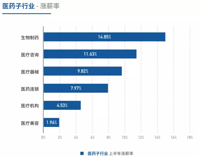 大环境不景气，还能跟老板谈加薪吗？(图3)