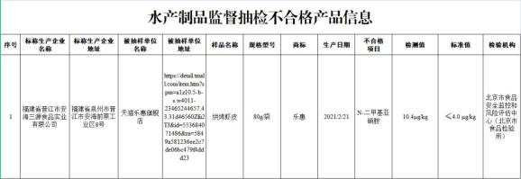 注意！这7批次食品抽检不合格！(图4)
